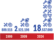 Készleten tartott alkatrészek