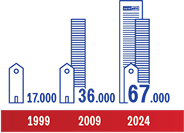Raktári kapacitásunk